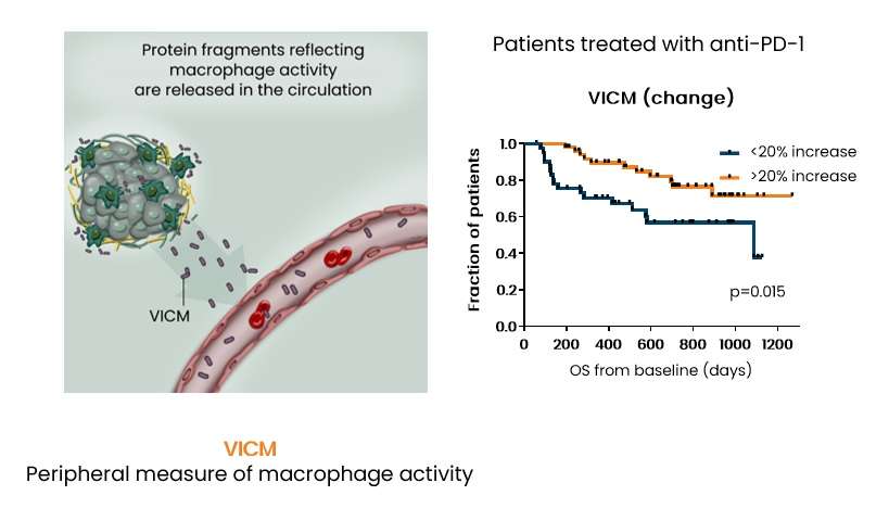 Jensen et al, Annals of Oncology, abstract 100P, 2020