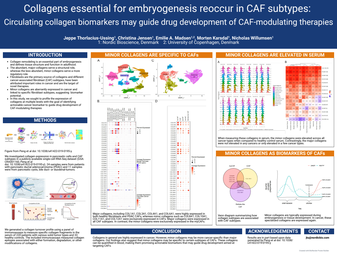 Circulating collagen biomarkers may guide drug development of CAF-modulating therapies