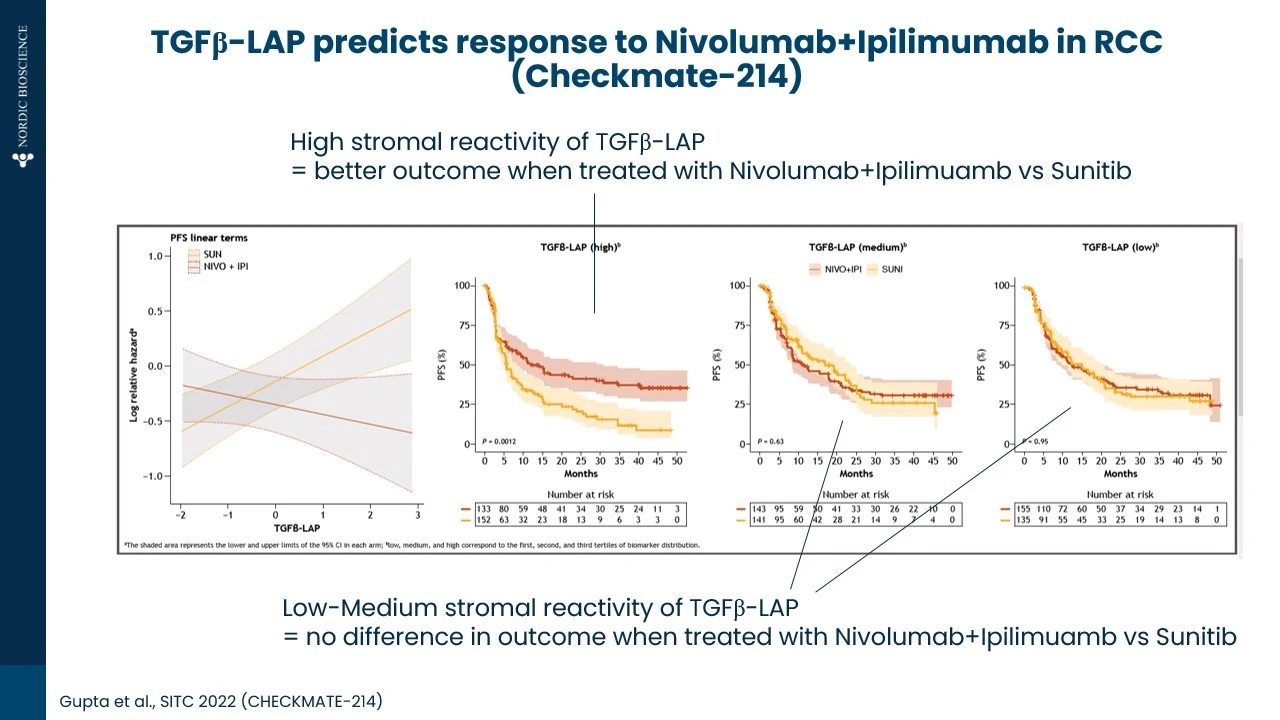 Quantification of active TGFβ in serum predicts treatment response in solid tumors