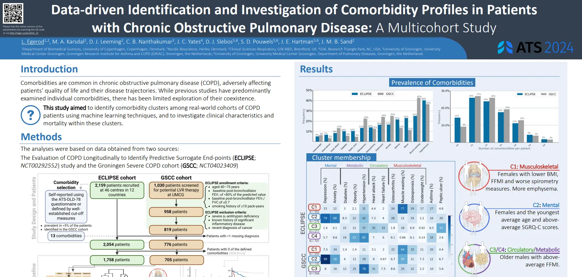 Data-Driven Comorbidity Profiles in COPD
