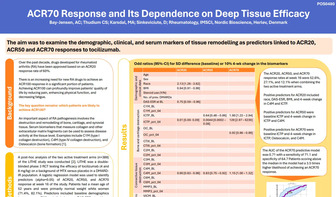 ACR70 Response and Its Dependence on Deep Tissue Efficacy