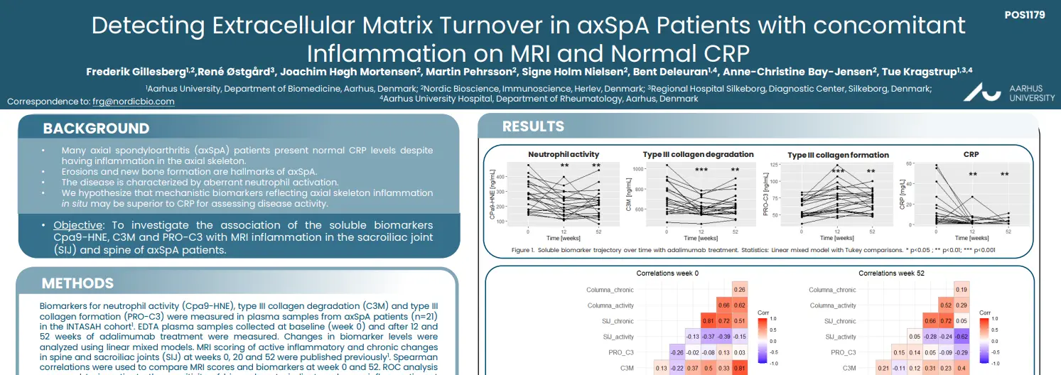 Detecting ECM Turnover in AxSpA Patients with MRI Inflammation and Normal CRP