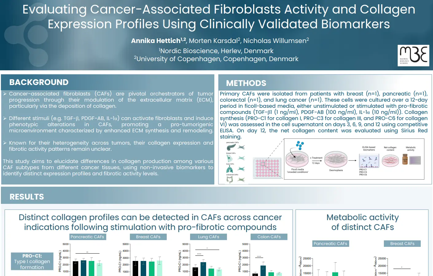 Evaluating CAFs Activity and Collagen Expression Profiles Using Clinically Validated Biomarkers