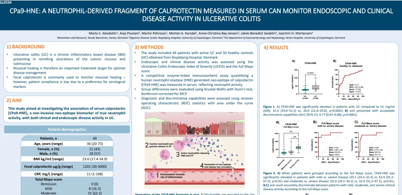 CPa9-HNE Can Monitor Endoscopic and Clinical Disease Activity in Ulcerative Colitis
