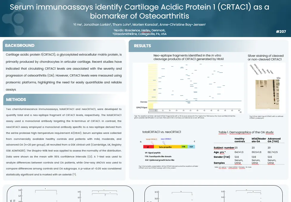 Serum Immunoassays Identify CRTAC1 as A Biomarker of Osteoarthritis