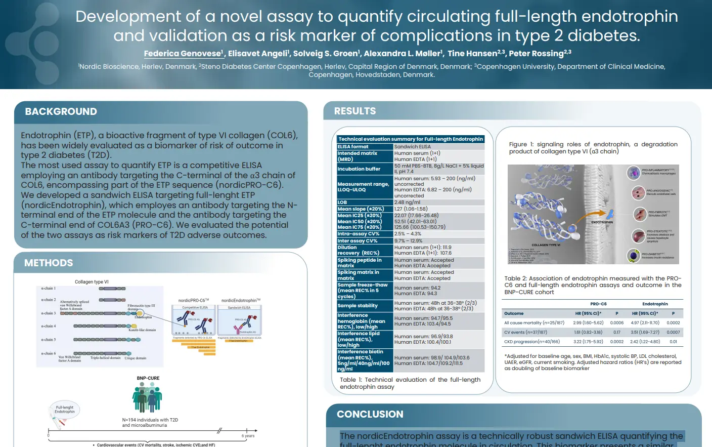 Validating NordicEndotrophin™ as a Risk Marker of Complications in Type 2 Diabetes