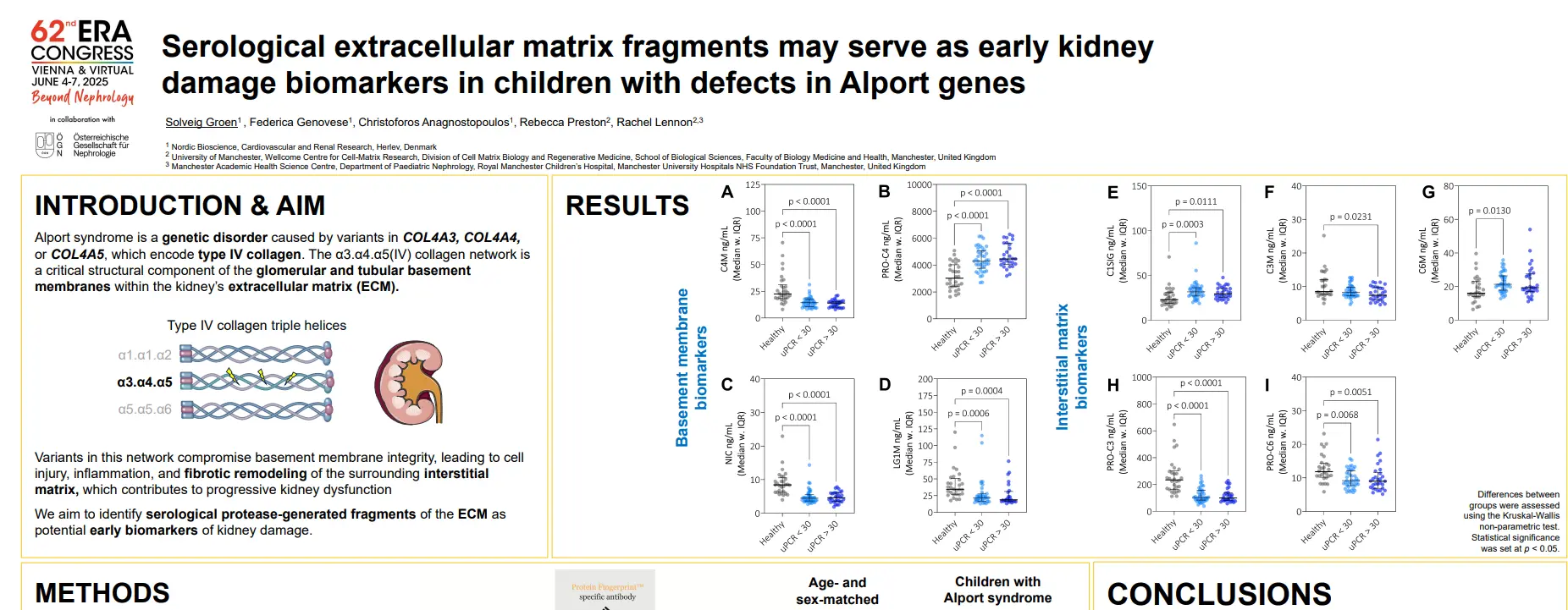 Serological Extracellular Matrix Fragments May Serve as Early Kidney Damage Biomarkers