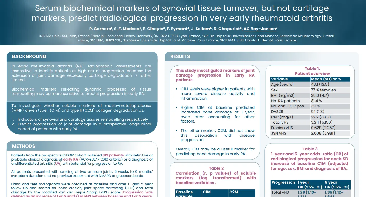 Serum Biomarkers of Synovial Tissue Turnover Predict Radiological Progression in Very Early RA