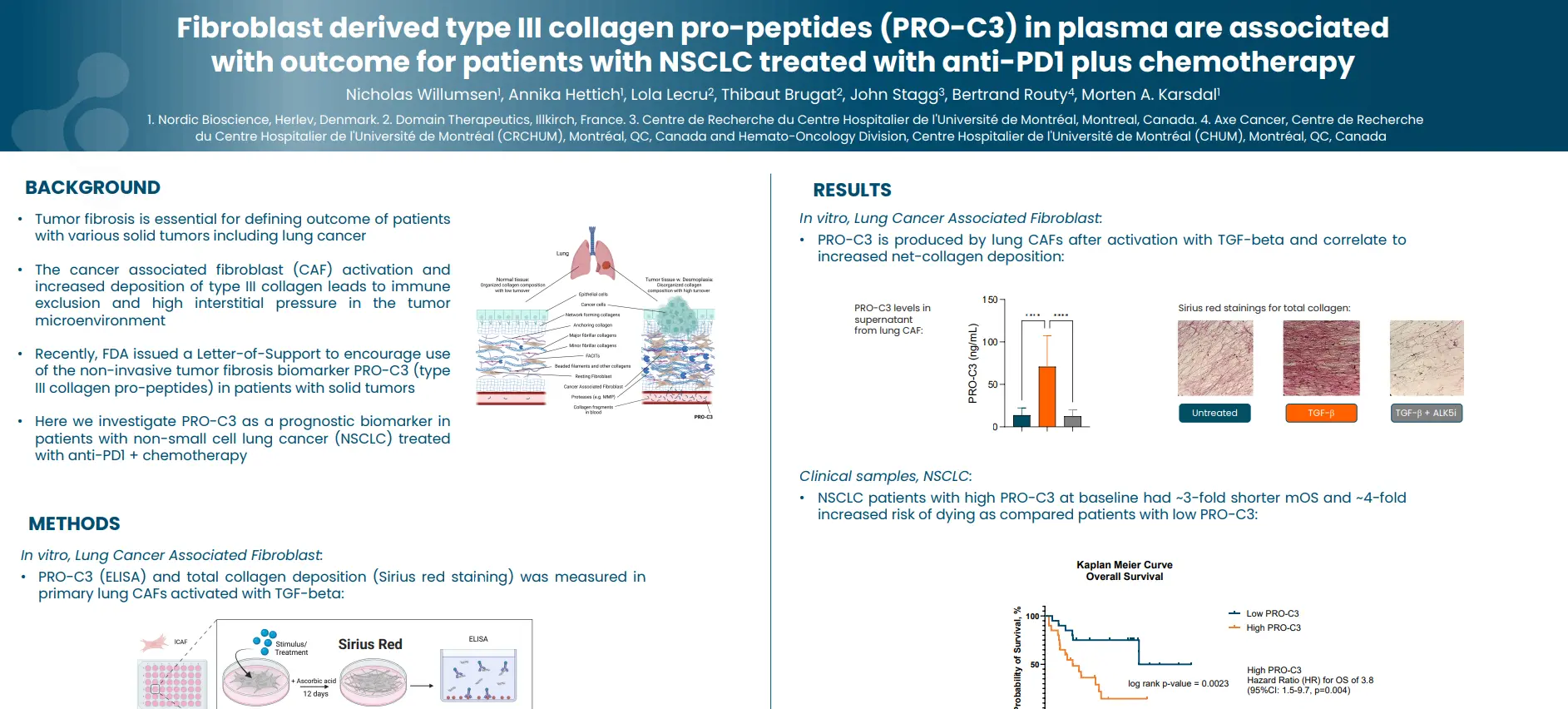 Investigating NordicPRO-C3™ as a Prognostic Biomarker in NSCLC Patients