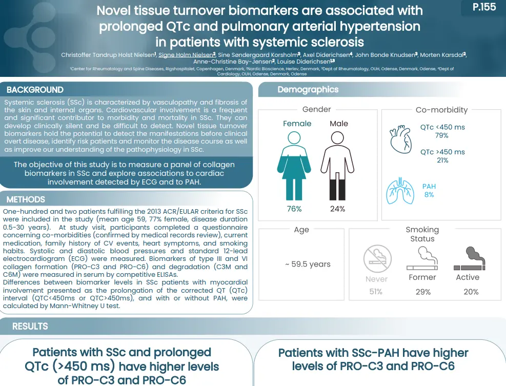 Novel ECM Biomarkers Are Associated with Prolonged QTc and PAH in Patients with SSc