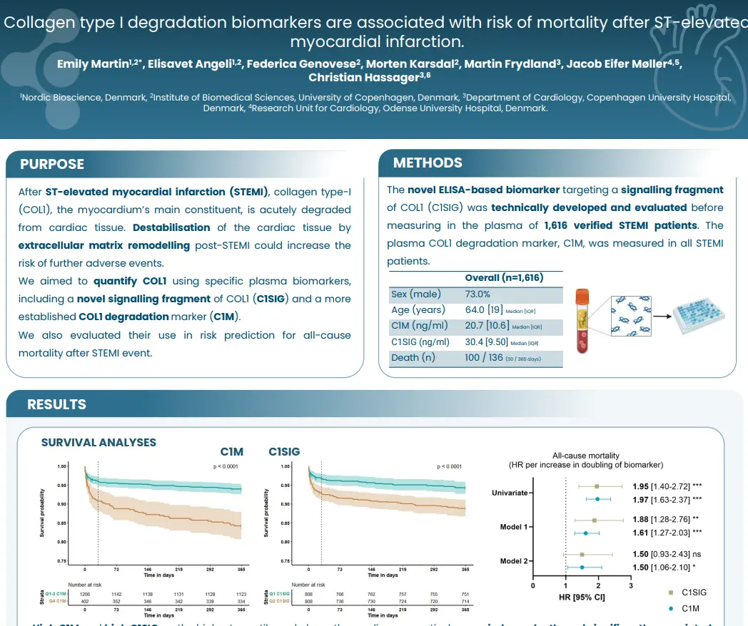 Collagen Type I Degradation Biomarkers Are Associated with Risk of Mortality After STEMI