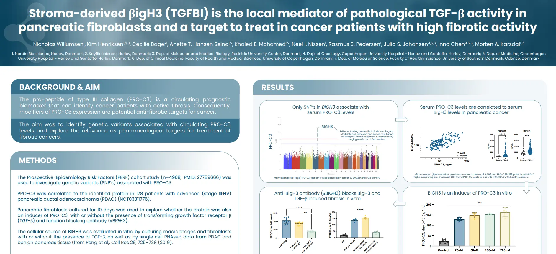 TGFBI Is the Local Mediator of Pathological TGF-β Activity in Pancreatic Fibroblasts