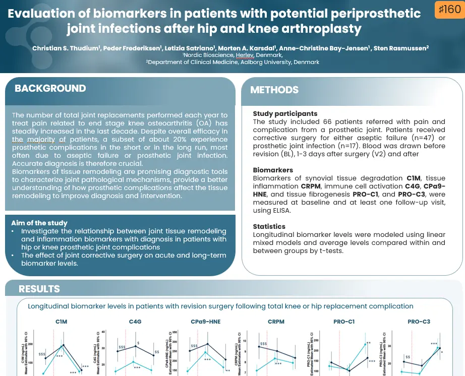 Evaluation of Biomarkers in PJI After Hip and Knee Arthroplasty