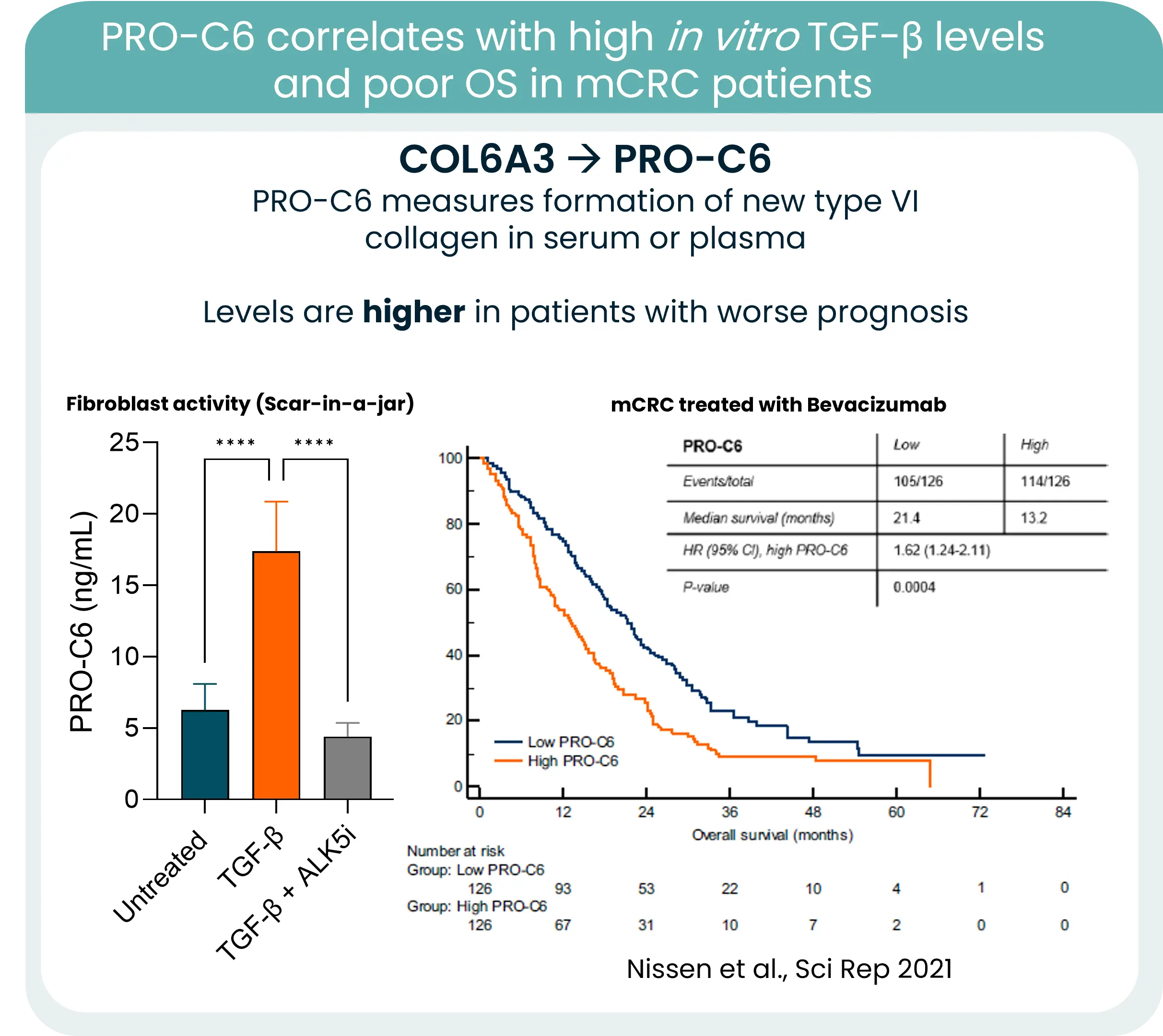 Early-onset CRC is rising fast. The fibrotic barrier may explain why treatments fail