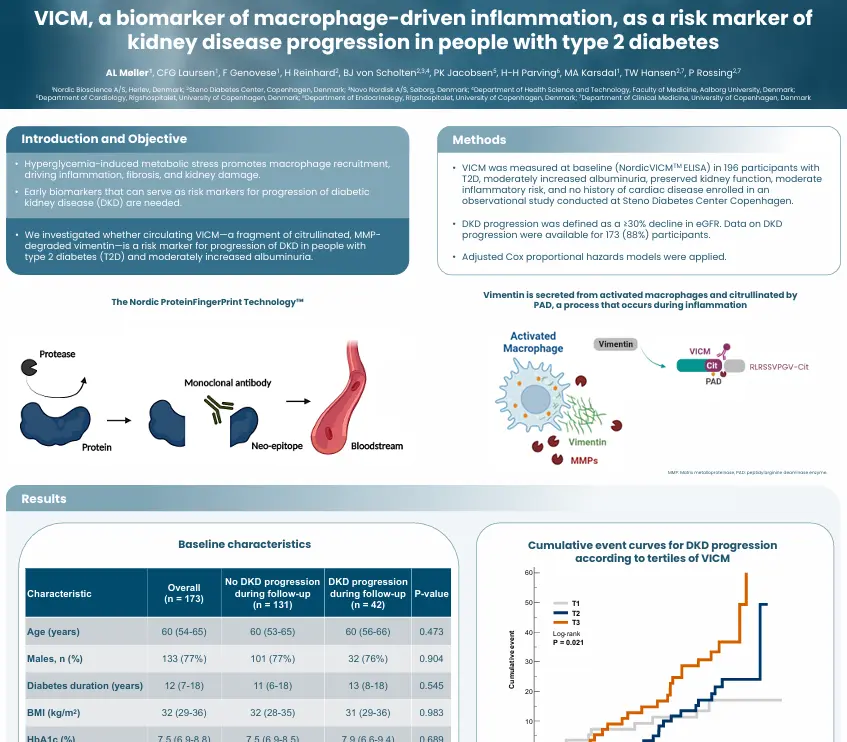 VICM as a risk marker of kidney disease progression in people with type 2 diabetes