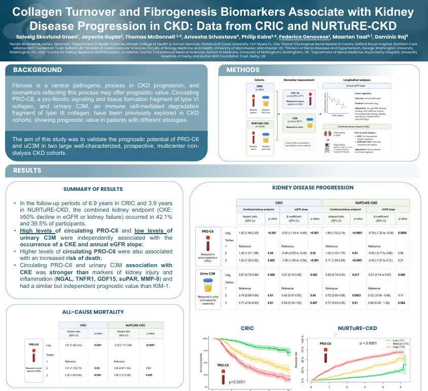 Collagen Turnover and Fibrogenesis Biomarkers Associate in CKD