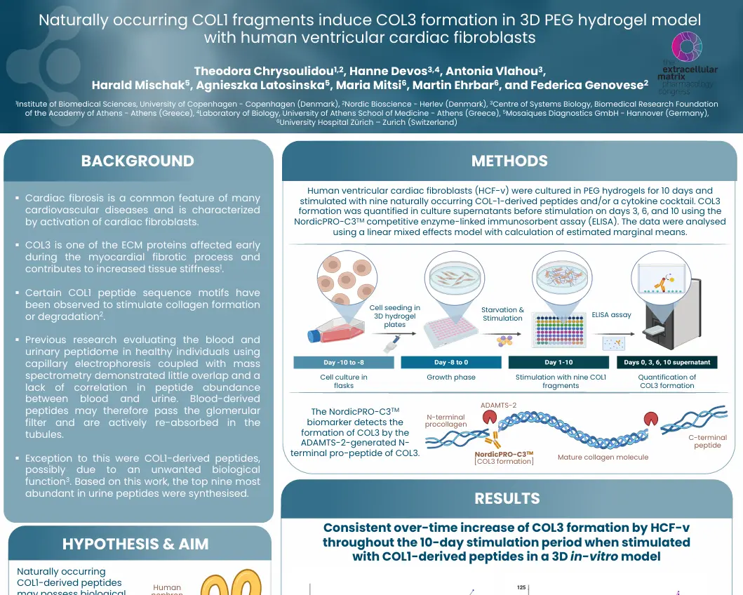 COL1 fragments induce COL3 formation in 3D PEG hydrogel model with HCF fibroblasts