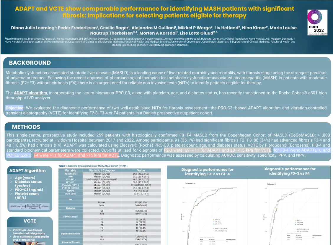 ADAPT and VCTE show comparable performance for identifying MASH patients with significant fibrosis