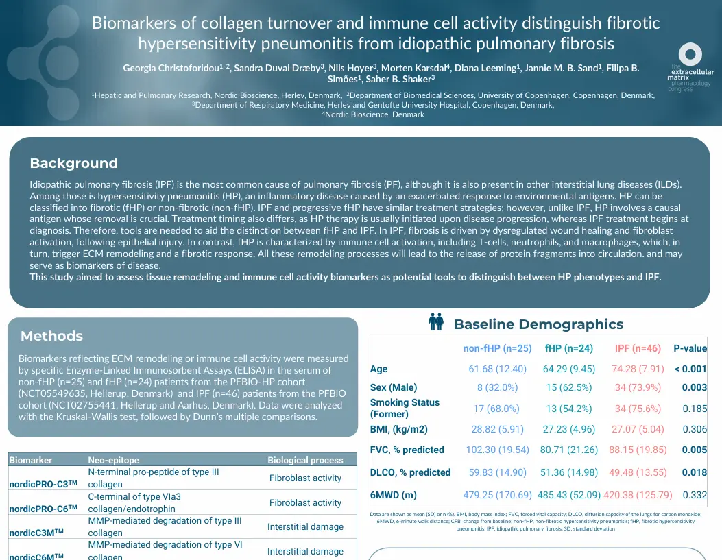 Biomarkers of collagen turnover and immune cell activity distinguish fibrotic HP from IPF