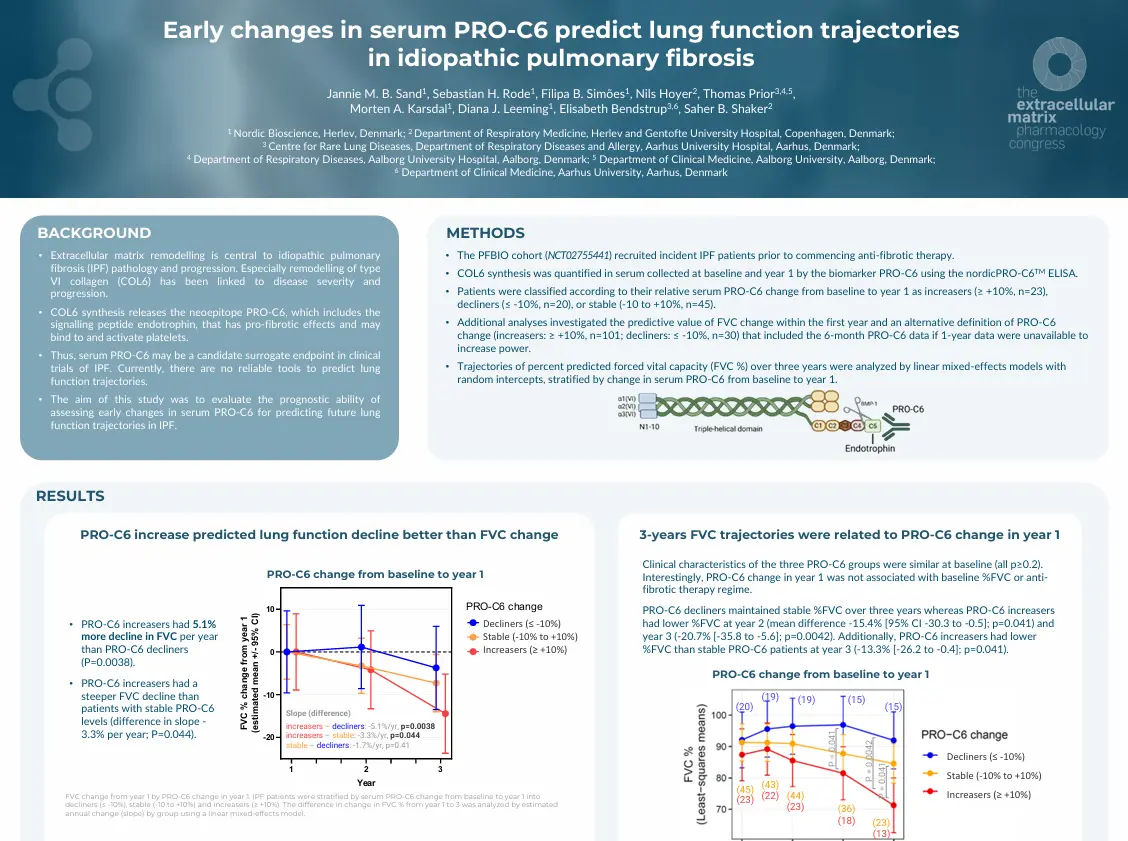 Early changes in serum PRO-C6 predict lung function trajectories in IPF