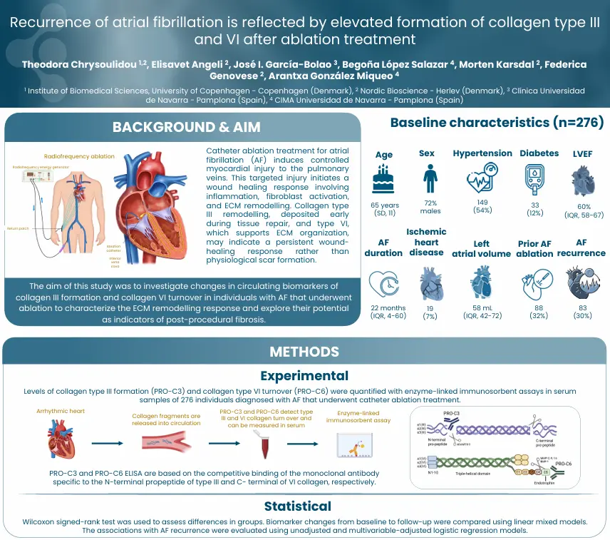 Elevated collagen type III and VI formation reflects AF recurrence after ablation treatment