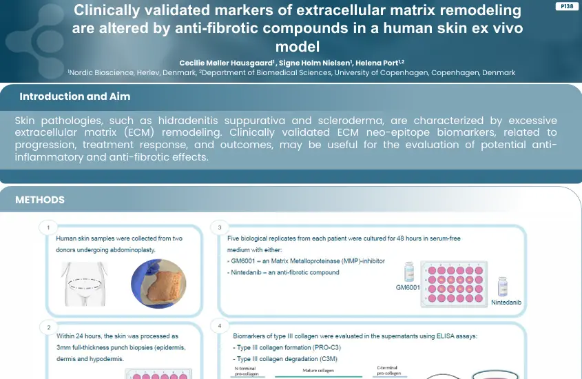ECM remodeling markers are altered by anti-fibrotic compounds in human skin ex vivo model